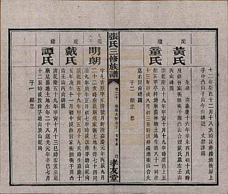 [下载][张氏三修族谱]湖南张氏__民国三十七年（1948）_二十.pdf