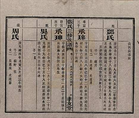 [下载][张氏三修族谱]湖南张氏__民国三十七年（1948）_二十三.pdf