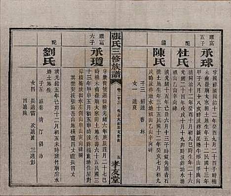 [下载][张氏三修族谱]湖南张氏__民国三十七年（1948）_二十三.pdf