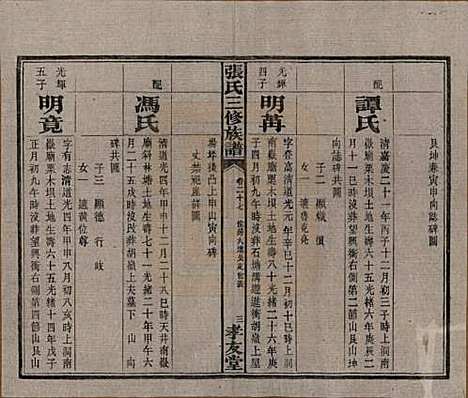 [下载][张氏三修族谱]湖南张氏__民国三十七年（1948）_二十七.pdf