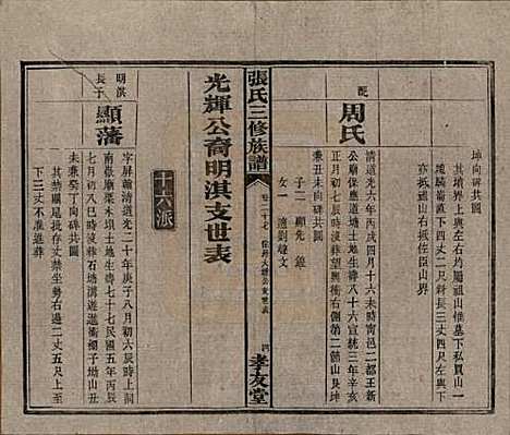 [下载][张氏三修族谱]湖南张氏__民国三十七年（1948）_二十七.pdf