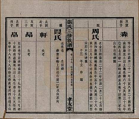 [下载][张氏三修族谱]湖南张氏__民国三十七年（1948）_二十九.pdf