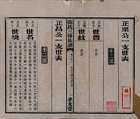 [下载][张氏三修族谱]湖南张氏__民国三十七年（1948）_三十一.pdf