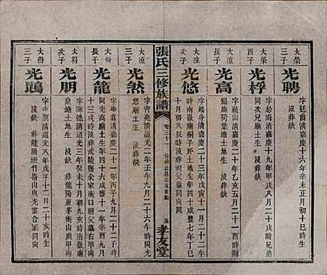 [下载][张氏三修族谱]湖南张氏__民国三十七年（1948）_三十一.pdf