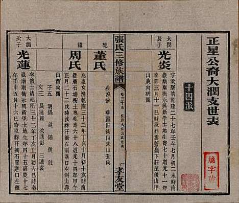 [下载][张氏三修族谱]湖南张氏__民国三十七年（1948）_三十五.pdf