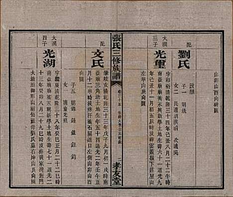 [下载][张氏三修族谱]湖南张氏__民国三十七年（1948）_三十五.pdf