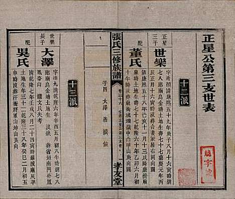 [下载][张氏三修族谱]湖南张氏__民国三十七年（1948）_三十六.pdf