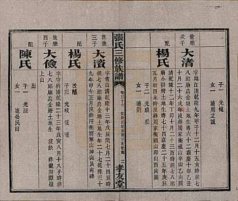 [下载][张氏三修族谱]湖南张氏__民国三十七年（1948）_三十六.pdf