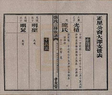 [下载][张氏三修族谱]湖南张氏__民国三十七年（1948）_三十六.pdf