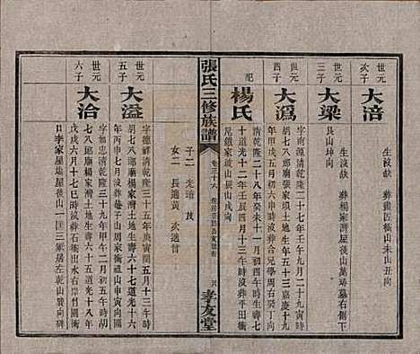 [下载][张氏三修族谱]湖南张氏__民国三十七年（1948）_三十七.pdf