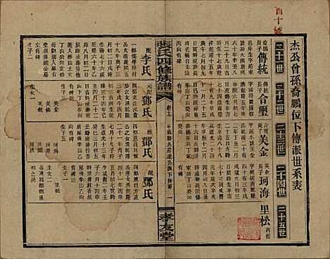 [下载][张氏四修族谱]湖南张氏__民国三十三年(1944)_十七.pdf