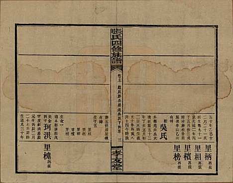 [下载][张氏四修族谱]湖南张氏__民国三十三年(1944)_十七.pdf