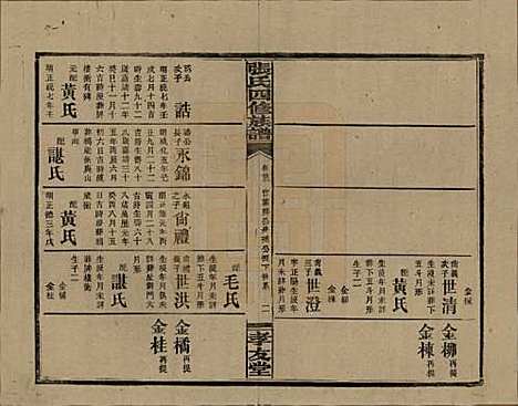 [下载][张氏四修族谱]湖南张氏__民国三十三年(1944)_二十二.pdf