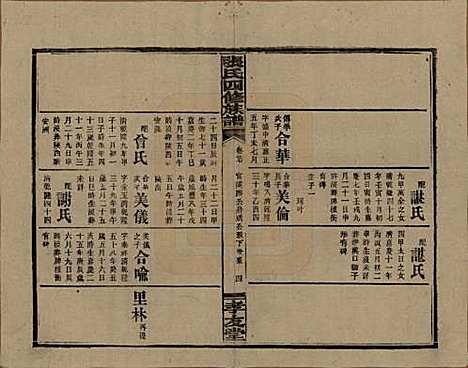 [下载][张氏四修族谱]湖南张氏__民国三十三年(1944)_二十七.pdf