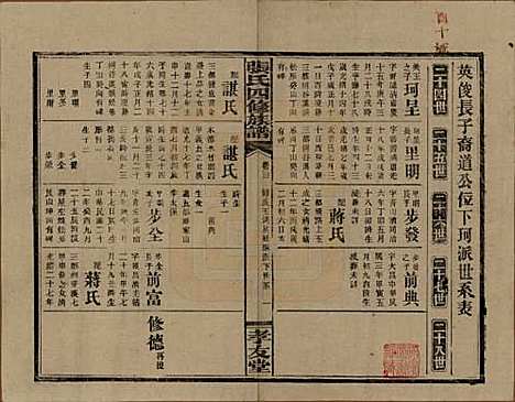 [下载][张氏四修族谱]湖南张氏__民国三十三年(1944)_三十二.pdf