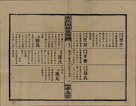 [下载][张氏四修族谱]湖南张氏__民国三十三年(1944)_三十二.pdf