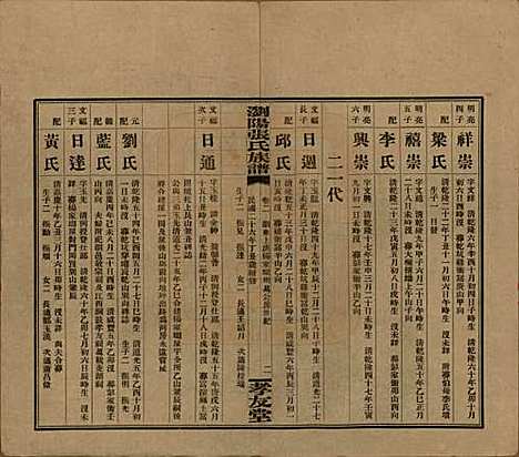 [下载][浏阳张氏族谱]湖南张氏__民国三十一年(1942)_二.pdf