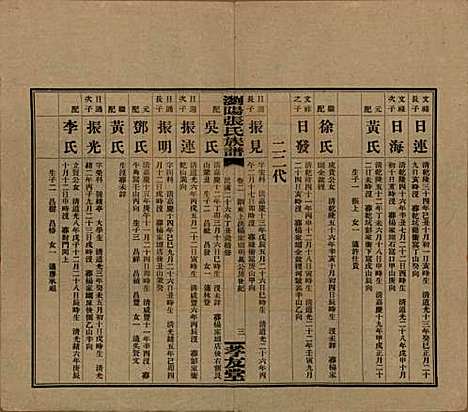 [下载][浏阳张氏族谱]湖南张氏__民国三十一年(1942)_二.pdf