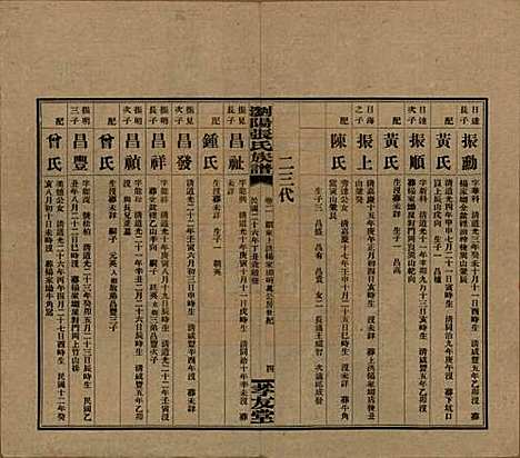 [下载][浏阳张氏族谱]湖南张氏__民国三十一年(1942)_二.pdf