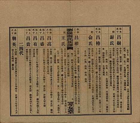 [下载][浏阳张氏族谱]湖南张氏__民国三十一年(1942)_二.pdf