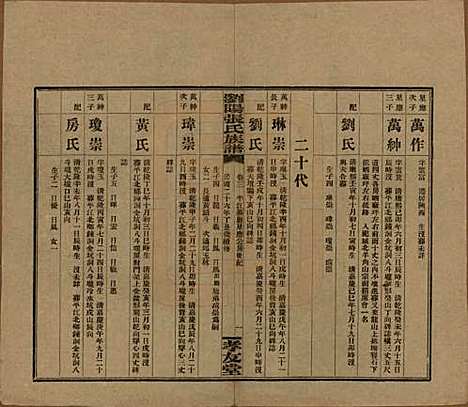 [下载][浏阳张氏族谱]湖南张氏__民国三十一年(1942)_三.pdf