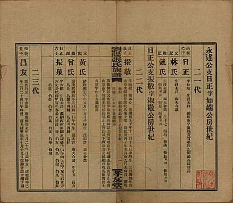 [下载][浏阳张氏族谱]湖南张氏__民国三十一年(1942)_四.pdf