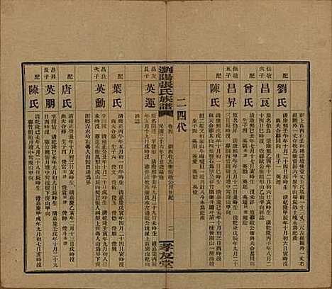 [下载][浏阳张氏族谱]湖南张氏__民国三十一年(1942)_四.pdf