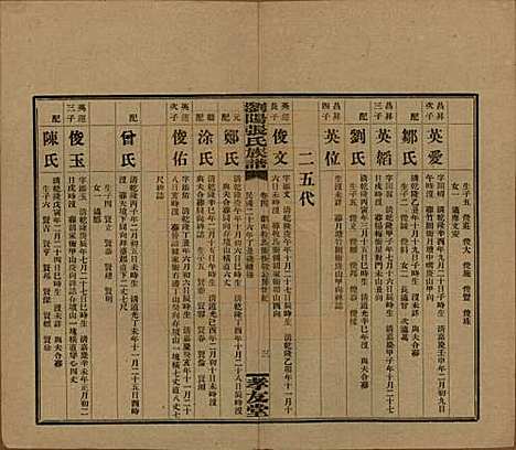 [下载][浏阳张氏族谱]湖南张氏__民国三十一年(1942)_四.pdf