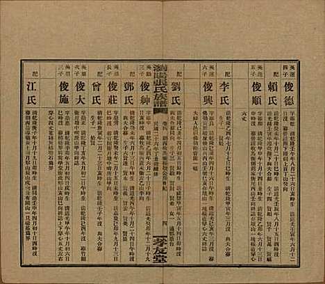 [下载][浏阳张氏族谱]湖南张氏__民国三十一年(1942)_四.pdf