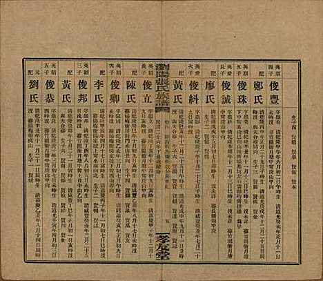 [下载][浏阳张氏族谱]湖南张氏__民国三十一年(1942)_四.pdf