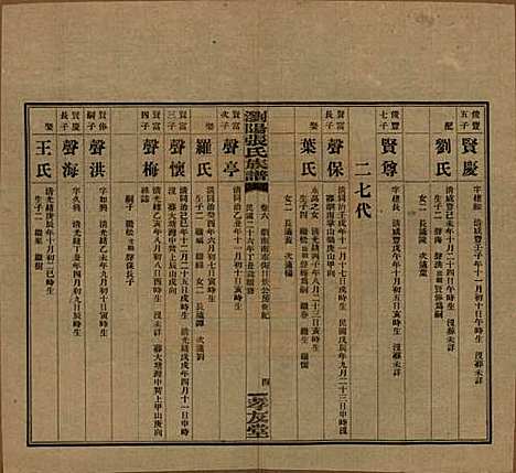 [下载][浏阳张氏族谱]湖南张氏__民国三十一年(1942)_六.pdf