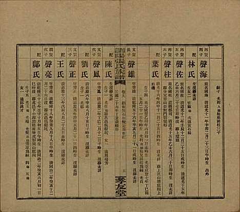 [下载][浏阳张氏族谱]湖南张氏__民国三十一年(1942)_九.pdf