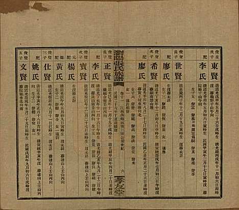 [下载][浏阳张氏族谱]湖南张氏__民国三十一年(1942)_十一.pdf