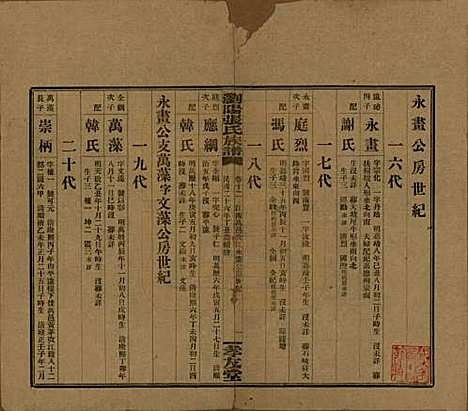 [下载][浏阳张氏族谱]湖南张氏__民国三十一年(1942)_十二.pdf