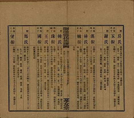 [下载][浏阳张氏族谱]湖南张氏__民国三十一年(1942)_十二.pdf