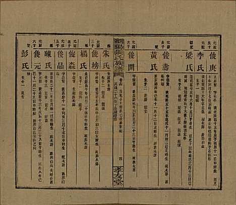 [下载][浏阳张氏族谱]湖南张氏__民国三十一年(1942)_十四.pdf