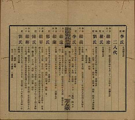 [下载][浏阳张氏族谱]湖南张氏__民国三十一年(1942)_十五.pdf