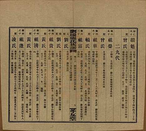 [下载][浏阳张氏族谱]湖南张氏__民国三十一年(1942)_十六.pdf