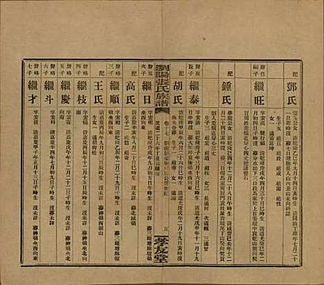 [下载][浏阳张氏族谱]湖南张氏__民国三十一年(1942)_十七.pdf