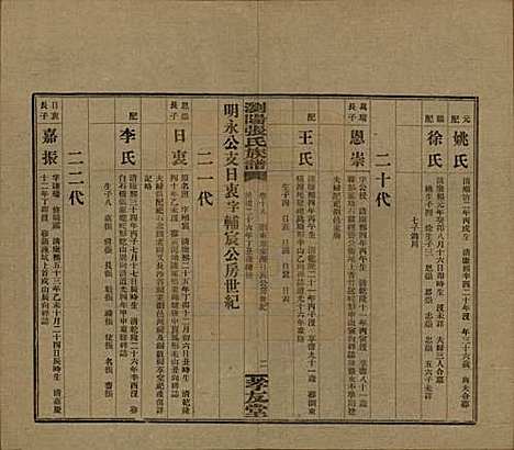 [下载][浏阳张氏族谱]湖南张氏__民国三十一年(1942)_十八.pdf