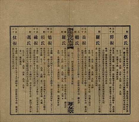 [下载][浏阳张氏族谱]湖南张氏__民国三十一年(1942)_十八.pdf