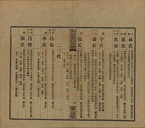 [下载][浏阳张氏族谱]湖南张氏__民国三十一年(1942)_十八.pdf