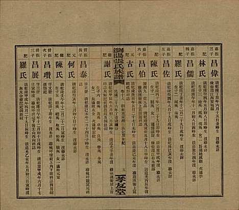 [下载][浏阳张氏族谱]湖南张氏__民国三十一年(1942)_十八.pdf