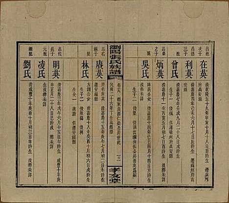 [下载][浏阳张氏族谱]湖南张氏__民国三十一年(1942)_十九.pdf