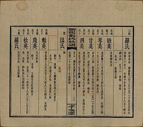 [下载][浏阳张氏族谱]湖南张氏__民国三十一年(1942)_十九.pdf