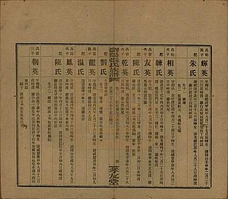 [下载][浏阳张氏族谱]湖南张氏__民国三十一年(1942)_二十三.pdf