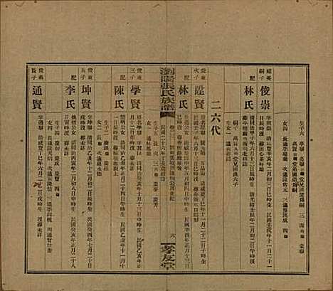 [下载][浏阳张氏族谱]湖南张氏__民国三十一年(1942)_二十三.pdf