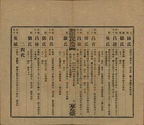 [下载][浏阳张氏族谱]湖南张氏__民国三十一年(1942)_二十五.pdf