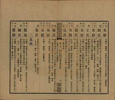 [下载][浏阳张氏族谱]湖南张氏__民国三十一年(1942)_二十五.pdf