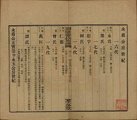 [下载][浏阳张氏族谱]湖南张氏__民国三十一年(1942)_二十六.pdf